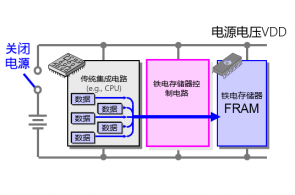 (中文) 铁电存储器（FRAM）产业的历史收购